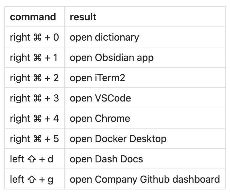 karabiner-commands